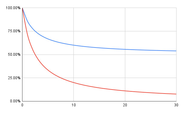 Skip Synergy Analysis