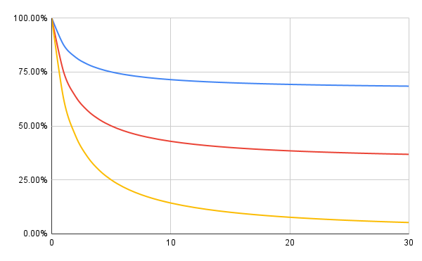 Skip Synergy Analysis